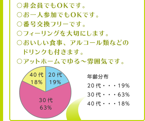 非会員でもＯＫです。お一人参加でもＯＫです。番号交換フリーです。フィーリングを大切にします。おいしい食事、アルコール類などのドリンクも付きます。アットホームでゆる～雰囲気です。