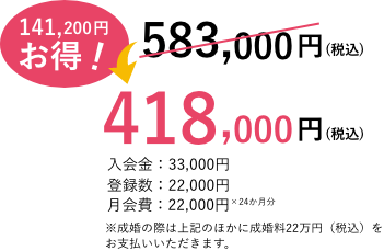 お得なまとめ払いコース