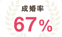 成婚率63％